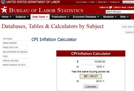 Inflation Adjusted Calculator of US$10,000